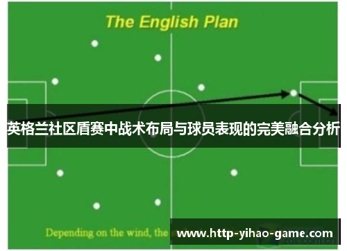 英格兰社区盾赛中战术布局与球员表现的完美融合分析 英格兰社区盾赛中战术布局与球员表现的完美融合分析
