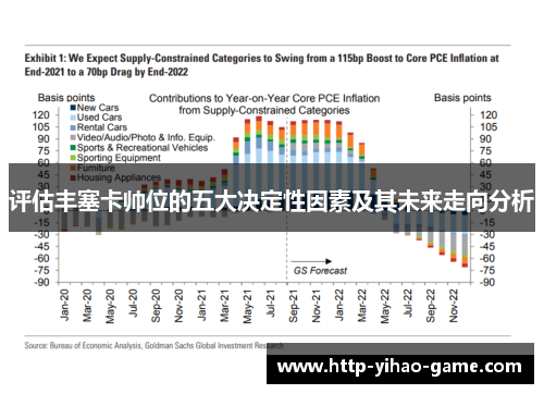评估丰塞卡帅位的五大决定性因素及其未来走向分析 评估丰塞卡帅位的五大决定性因素及其未来走向分析